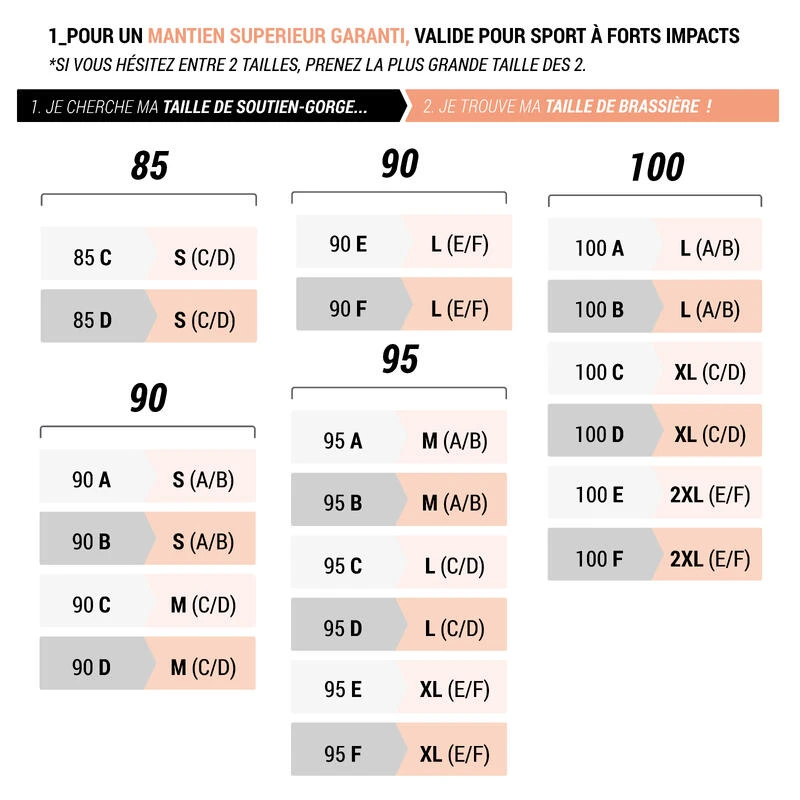 SOUTIEN GORGE DENTELLE SPORT